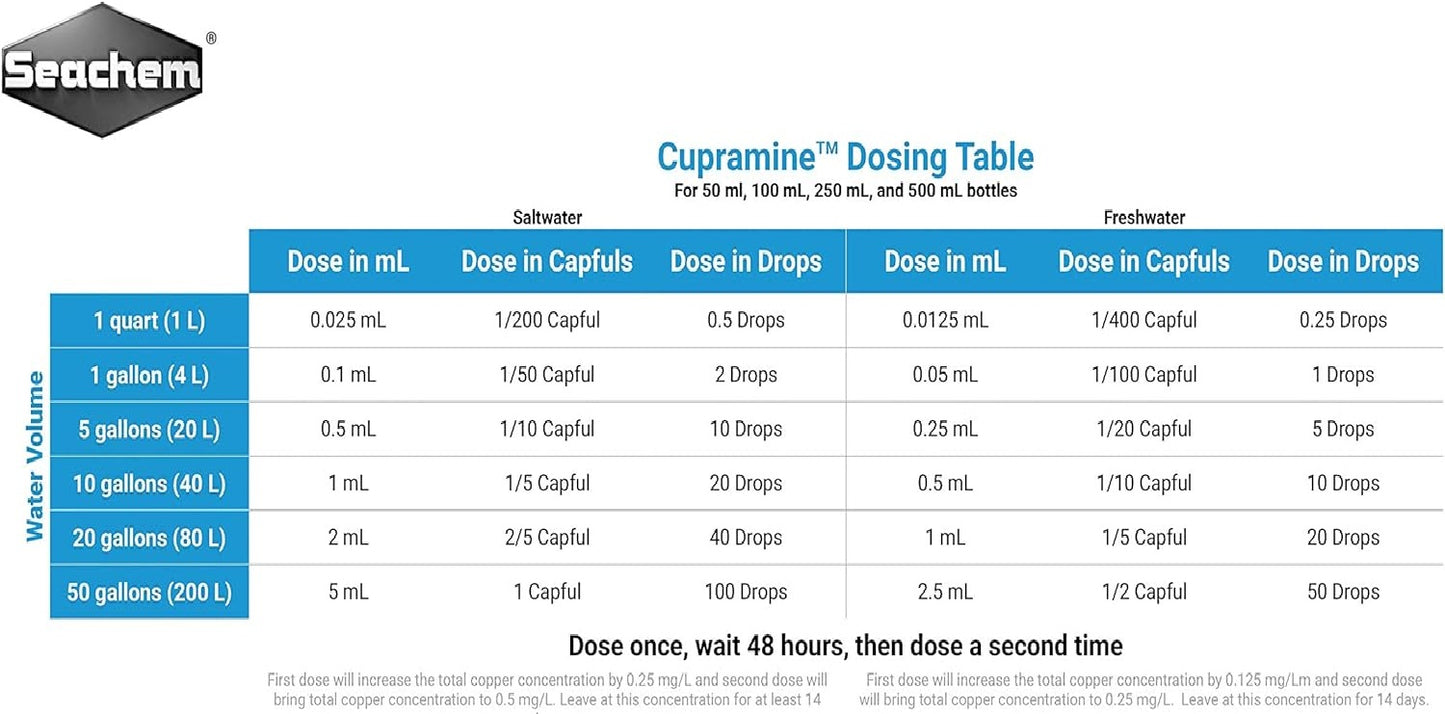 SEACHEM Cupramine (Buffered Active Copper)