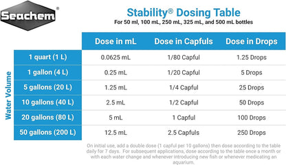 SEACHEM Stability (Rapidly and Safely Establishes Bio-filter)