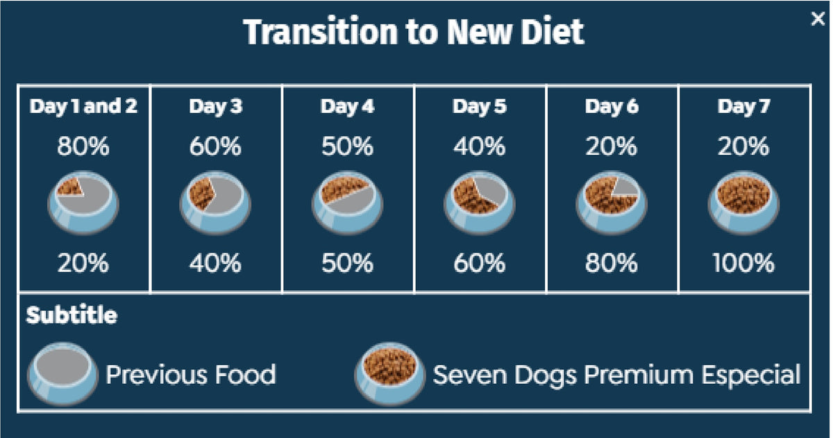 SEVEN DOGS Dog Food For Adult - Medium And Large Breeds-Chicken & Sweet Potatoes 14kg